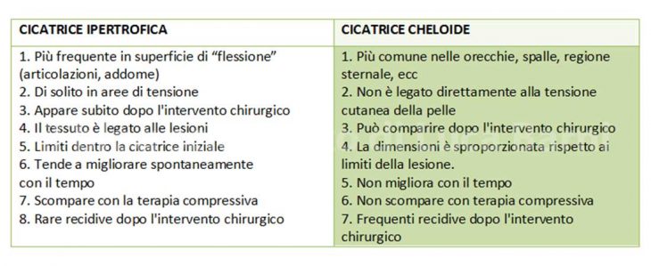 cicatrici caratteristiche e trattamenti