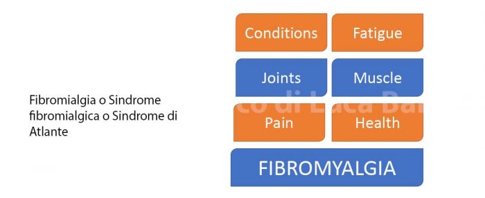 fibromialgia