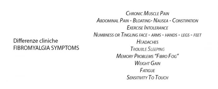 fibromialgia