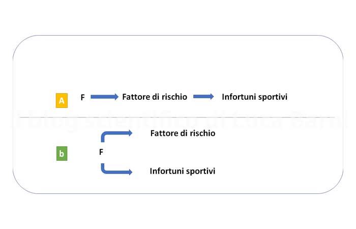 Fattori protezione infortuni sport