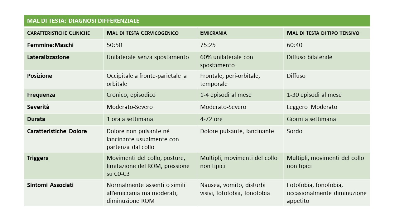 Mal di testa cervicogenico diagnosi differenziale