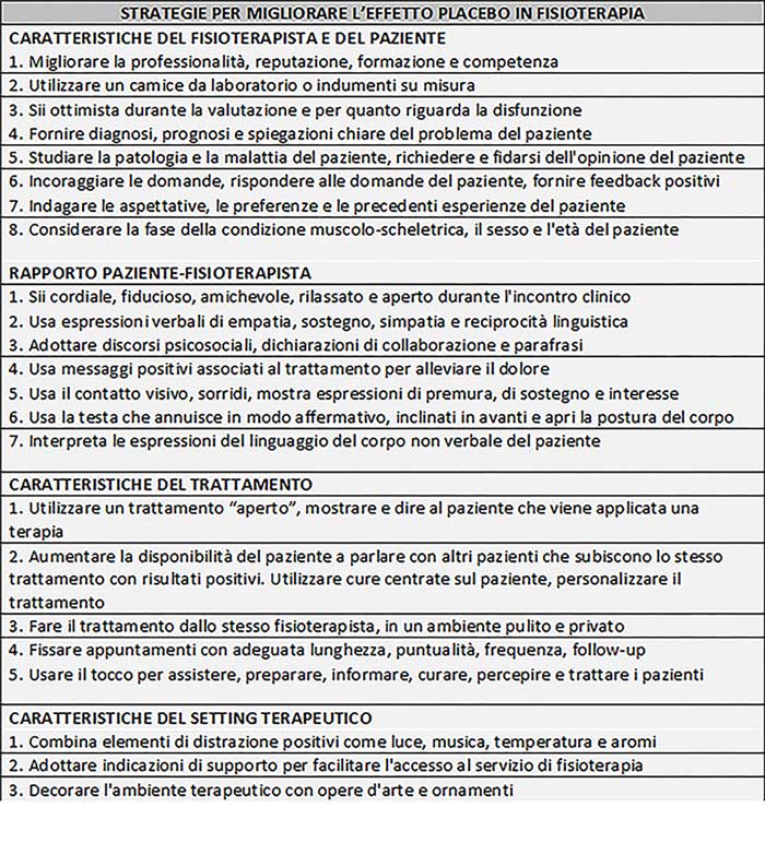 Fisioterapia placebo fattori contestuali